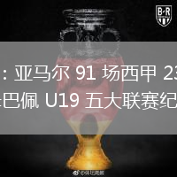 OPTA：亚马尔 91 场西甲 23 球 追平姆巴佩 U19 五大联赛纪录