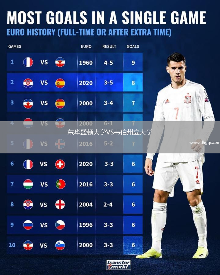 东华盛顿大学VS韦伯州立大学