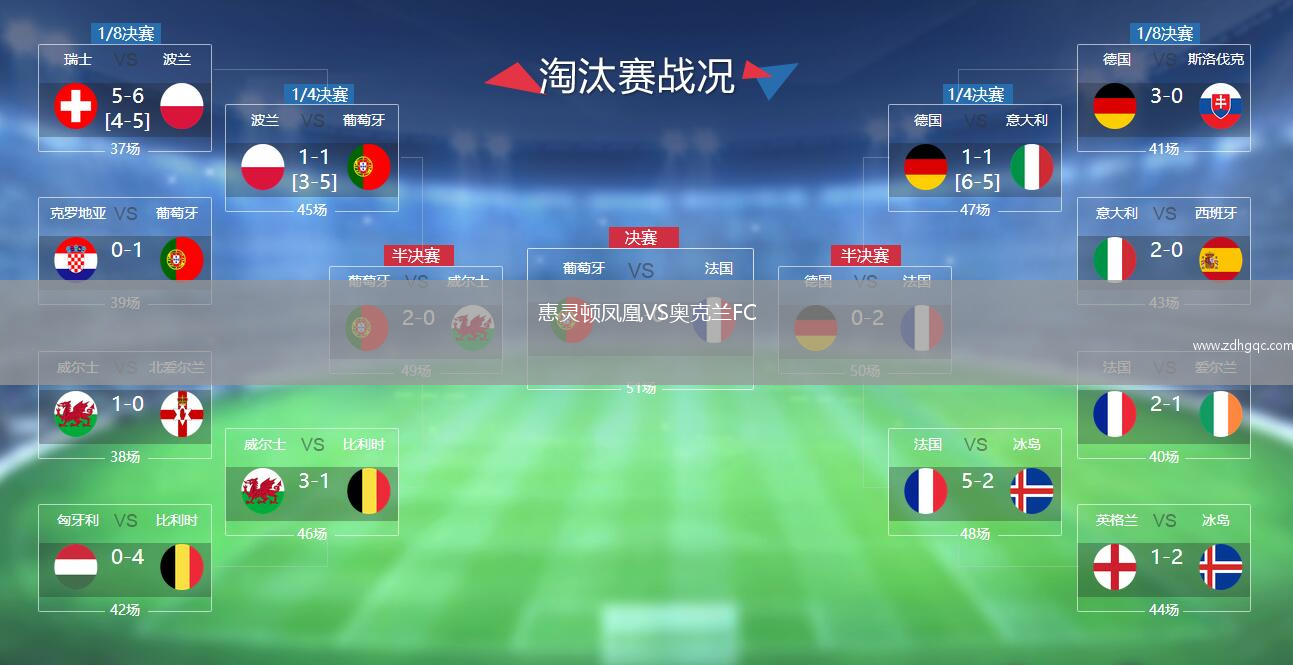惠灵顿凤凰VS奥克兰FC