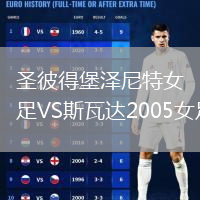 圣彼得堡泽尼特女足VS斯瓦达2005女足